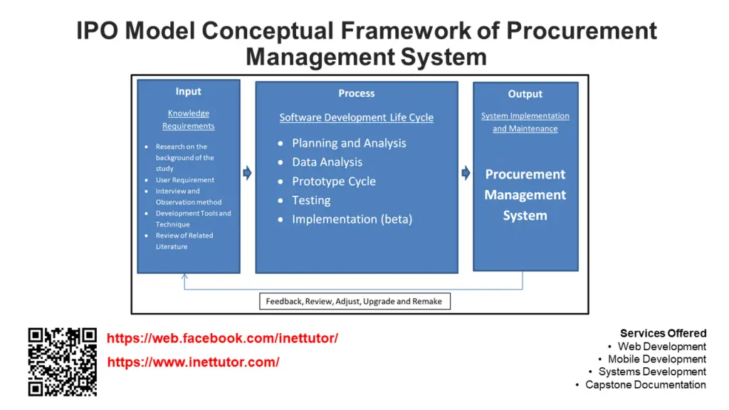 conceptual framework in research ipo model