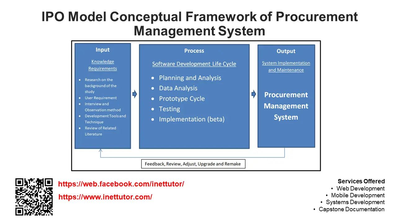conceptual framework example in research ipo