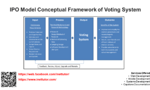 IPO Model Conceptual Framework of Voting System