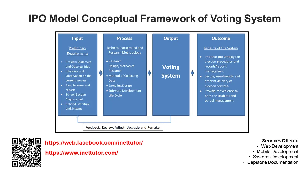 IPO Model Conceptual Framework of Voting System