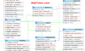 Laundry Booking System Database Design