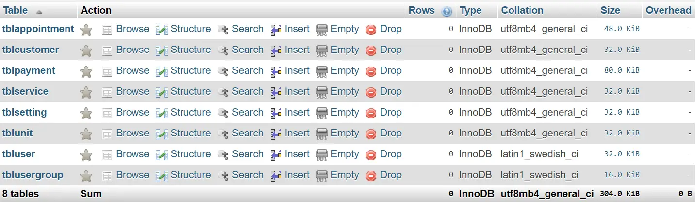 Laundry Booking System Database Design - List of Table