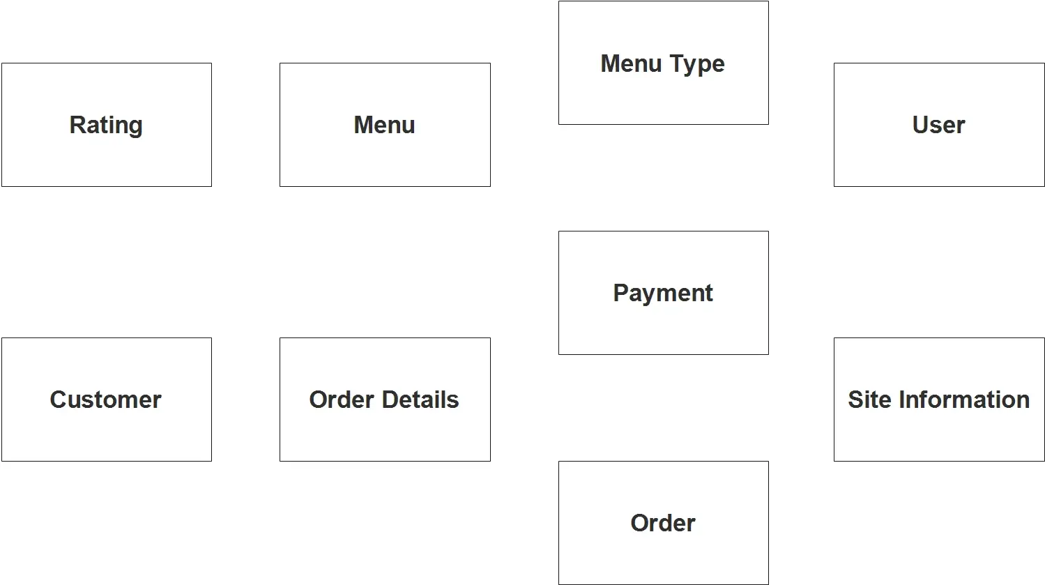 Online Food Ordering System ER Diagram - Step 1 Identify Entities