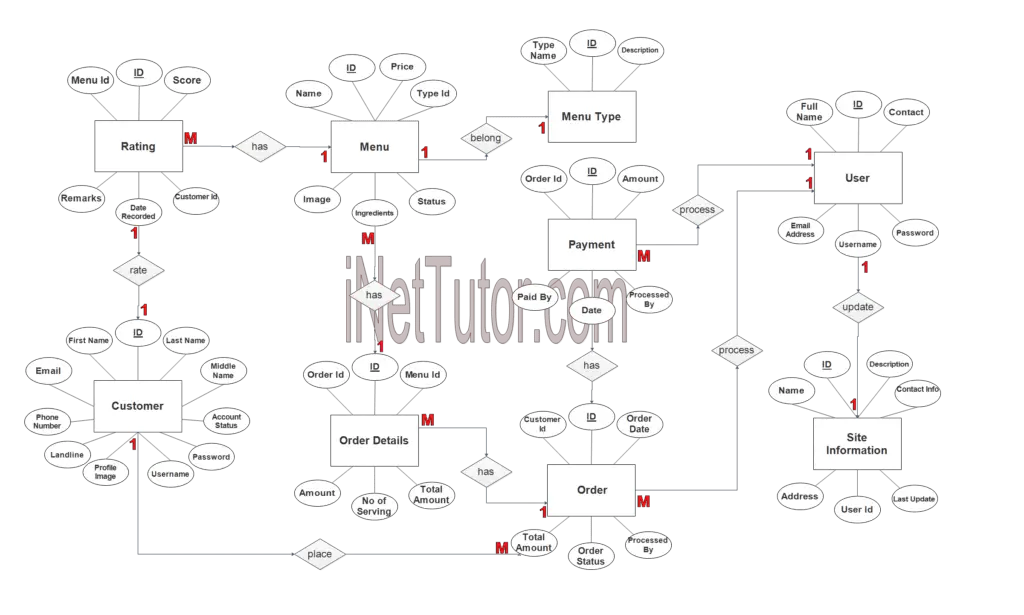 er diagram online er diagram online