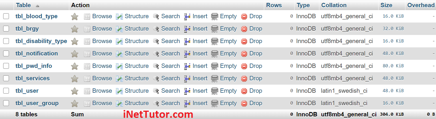 Person with Disability Information System Database Design - List of Tables