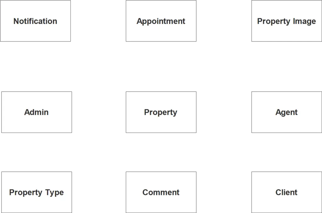 Real Estate Property Management System ER Diagram