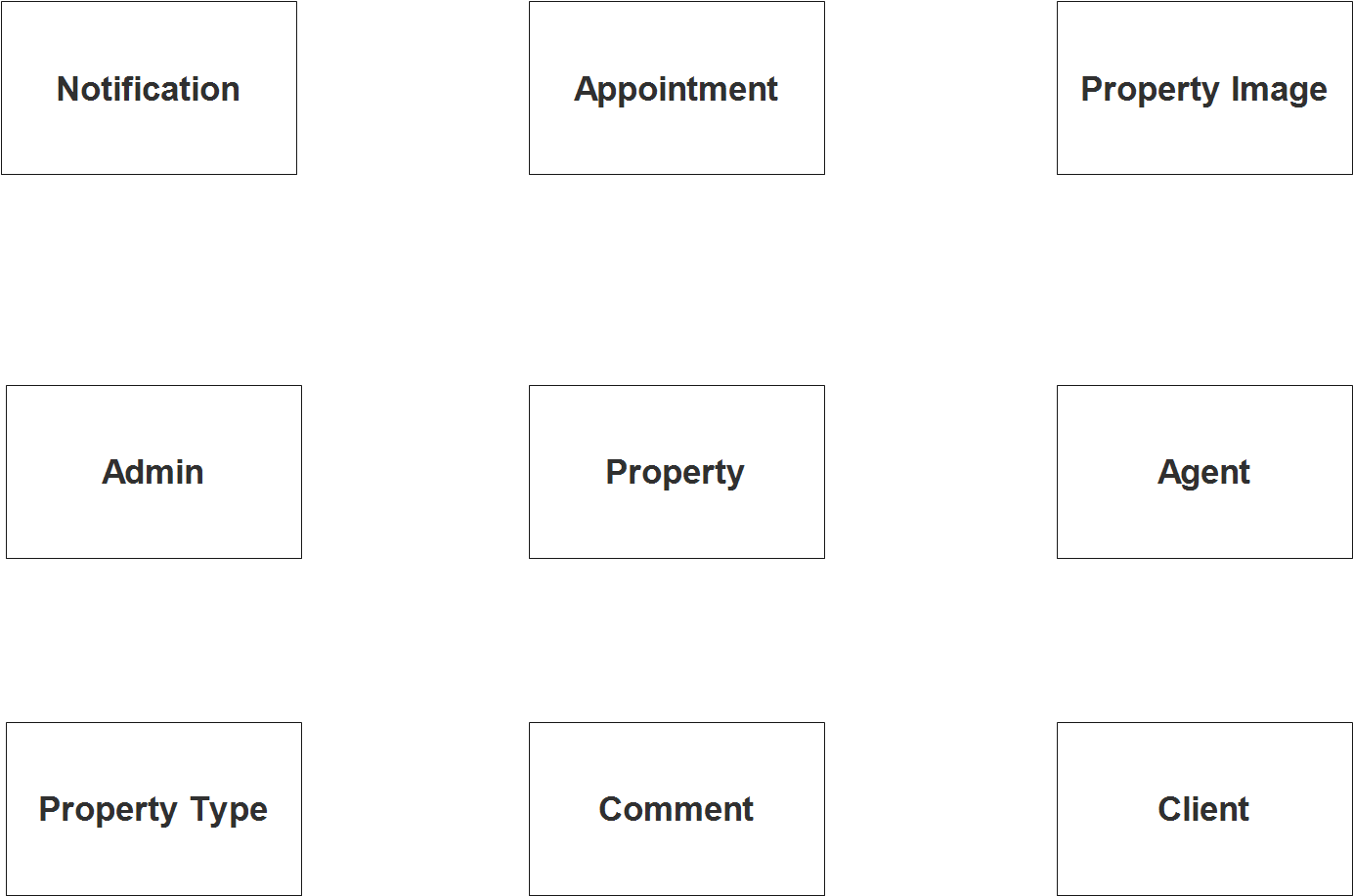 Real Estate Management System ER Diagram - Step 1 Identify Entities