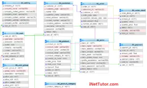 Tailor Management System Database Design