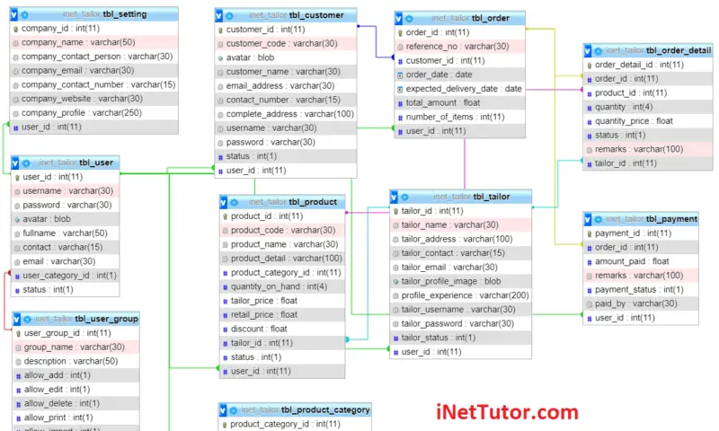 Project Management System ER Diagram