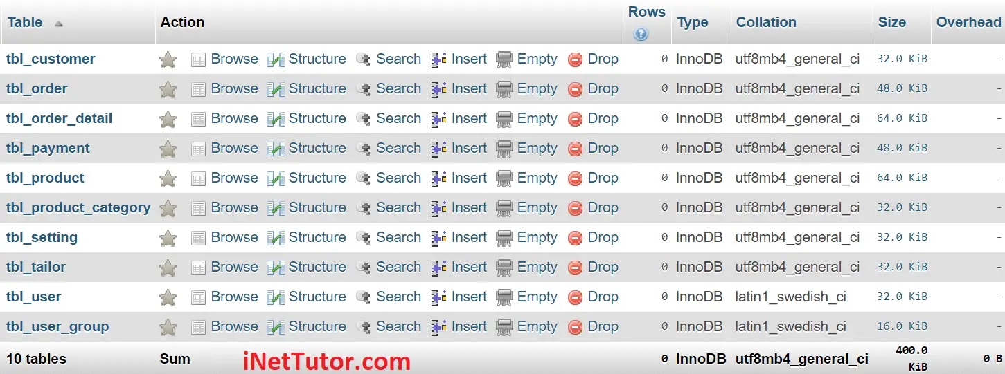 Tailor Management System Database Design - List of Tables