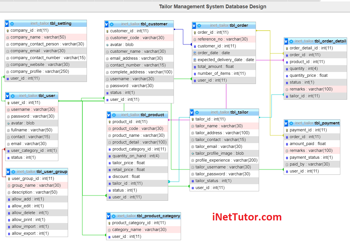 Tailor Management System Database Design