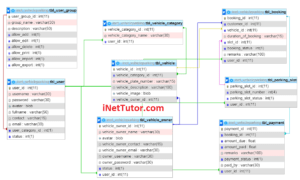 Vehicle Parking Management System Database Design