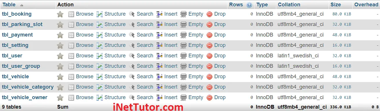 Vehicle Parking Management System Database Design - List of Tables