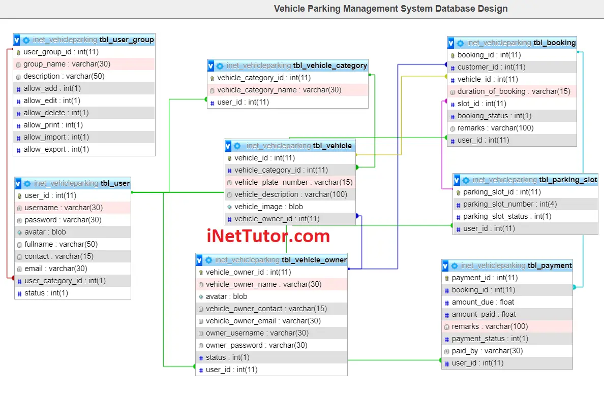 Vehicle Parking Management System Database Design