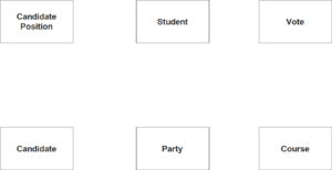 Voting System ER Diagram