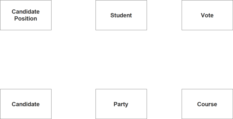 Voting System ER Diagram
