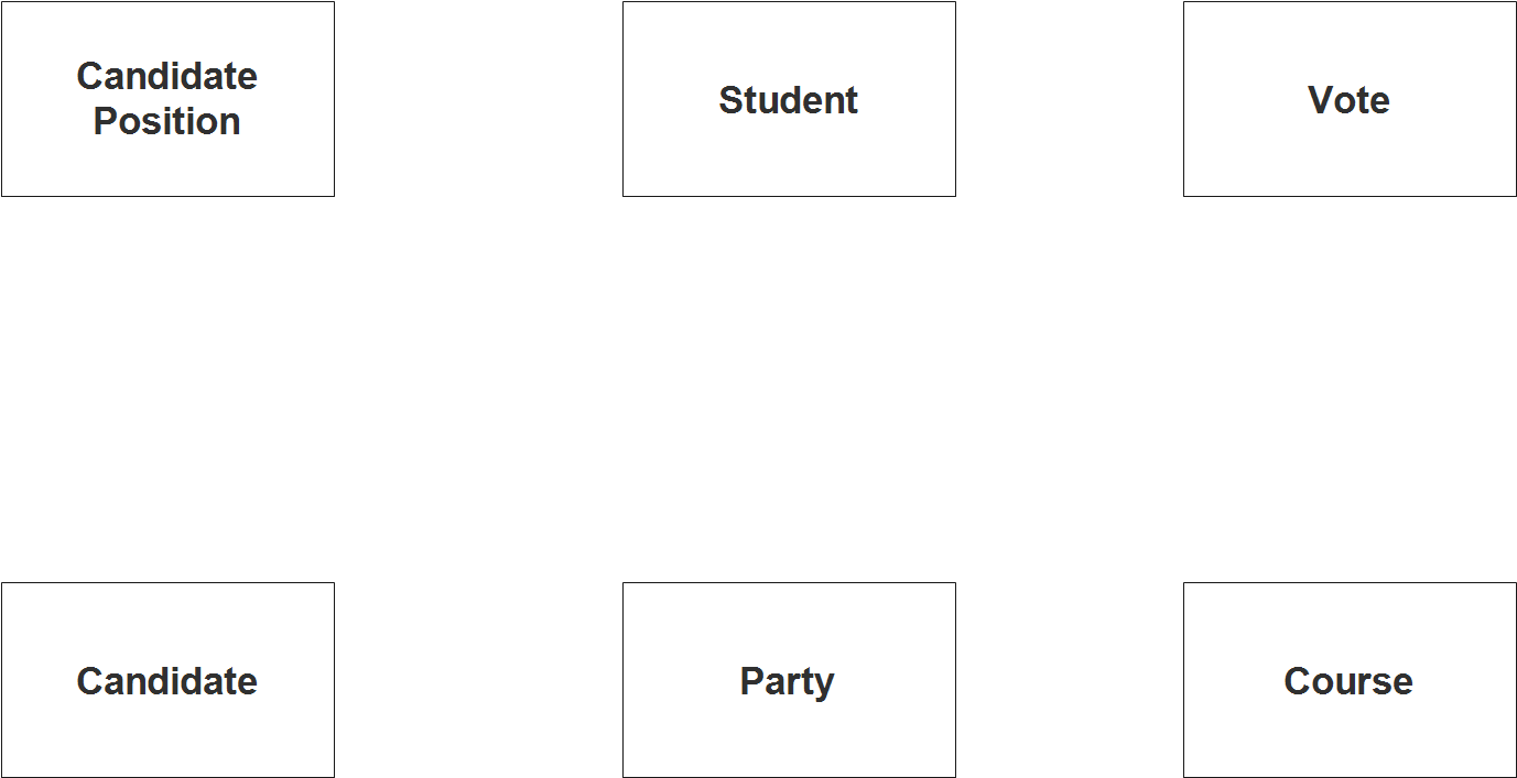 Voting System ER Diagram - Step 1 Identify Entities