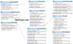 Beauty Parlor Billing System Database Design