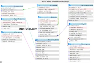 Beauty Parlor Billing System Database Design | iNetTutor.com