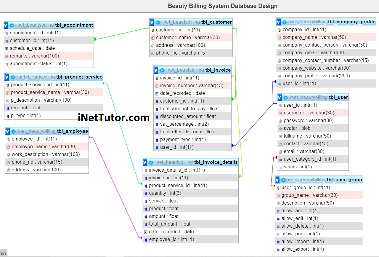 Beauty Parlor Billing System Database Design