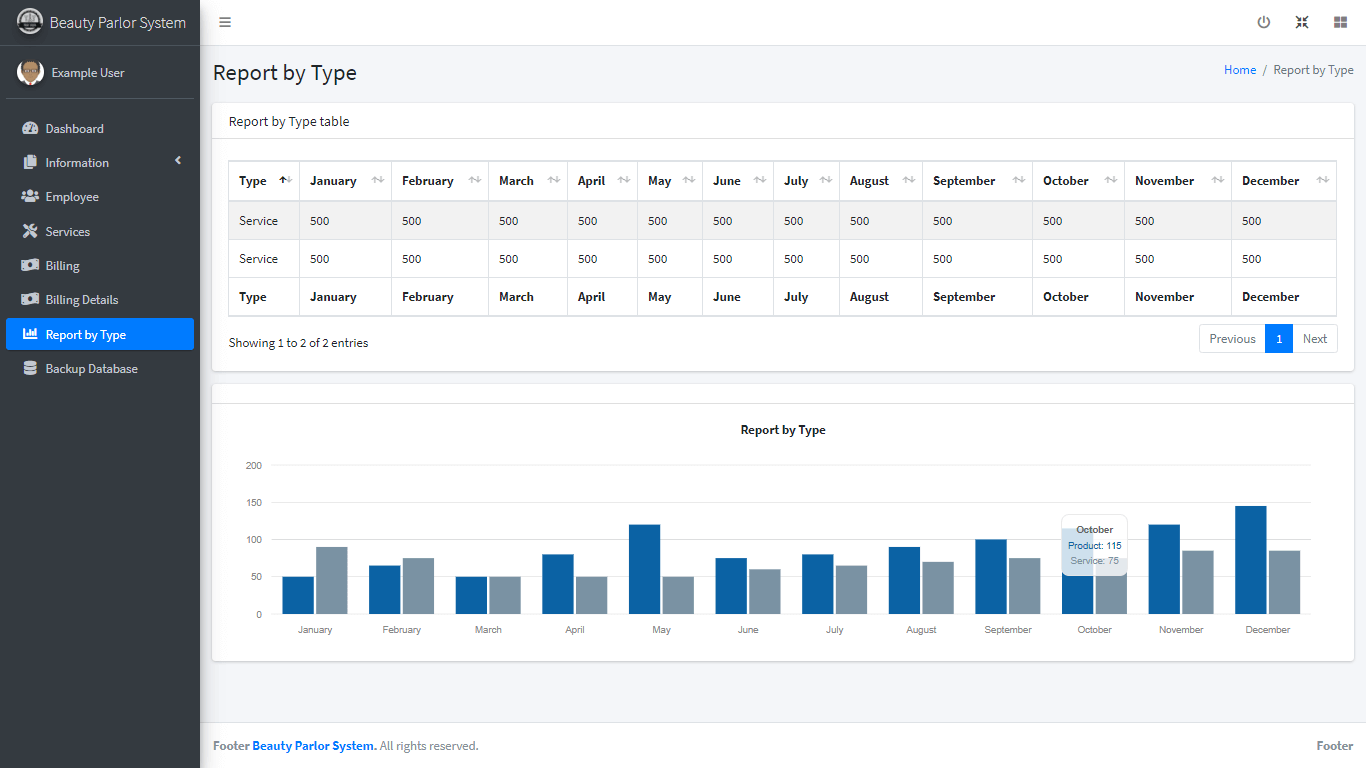 Beauty Parlour Management System - Graphical Report