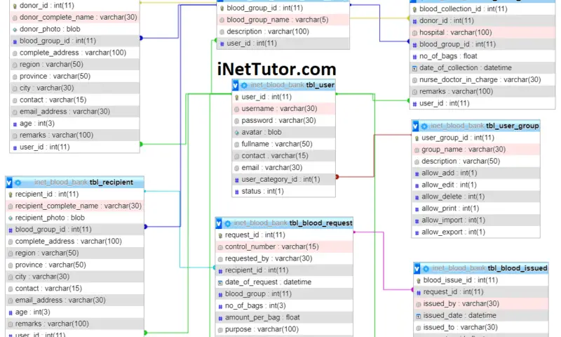 Web Based Inventory of Students Information System using PHP, MySQL and ...