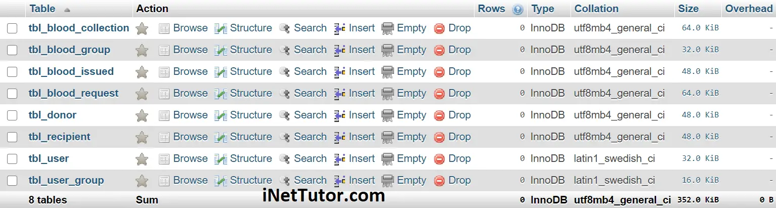 Blood Bank Information System Database Design - List of Database Tables