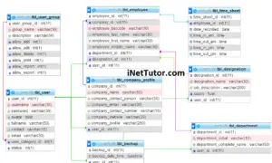 Daily Time Record System Database Design