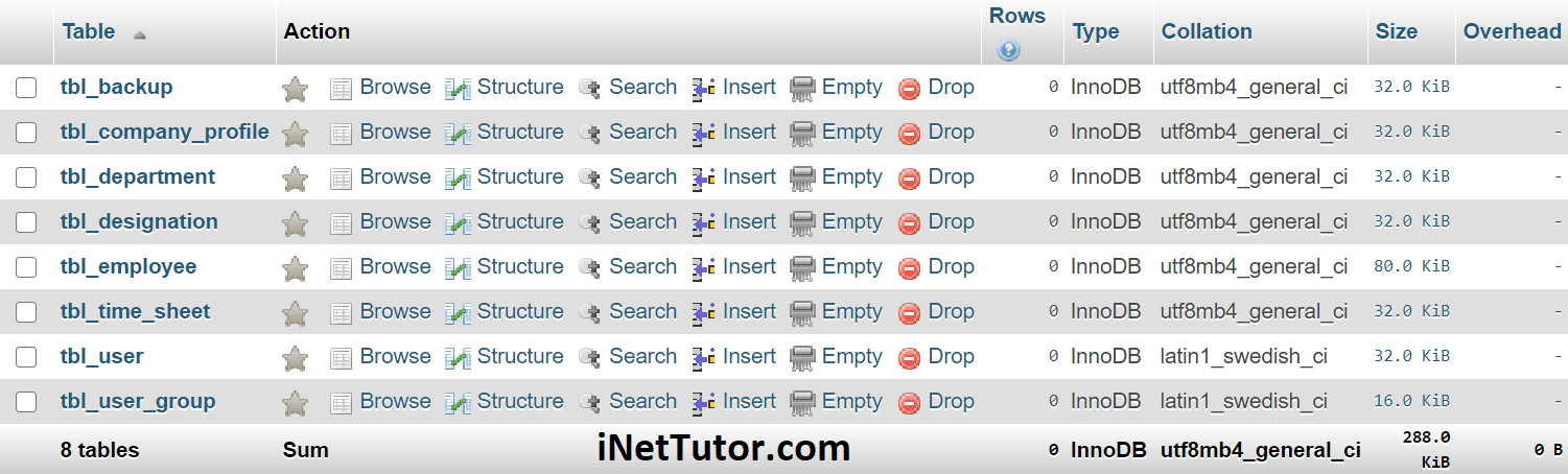 Daily Time Record System Database Design - List of Tables