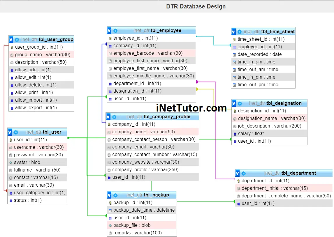 Daily Time Record System Database Design