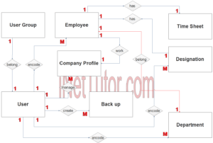 Daily Time Record System ER Diagram