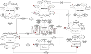 Daily Time Record System ER Diagram - Step 3 Complete ERD