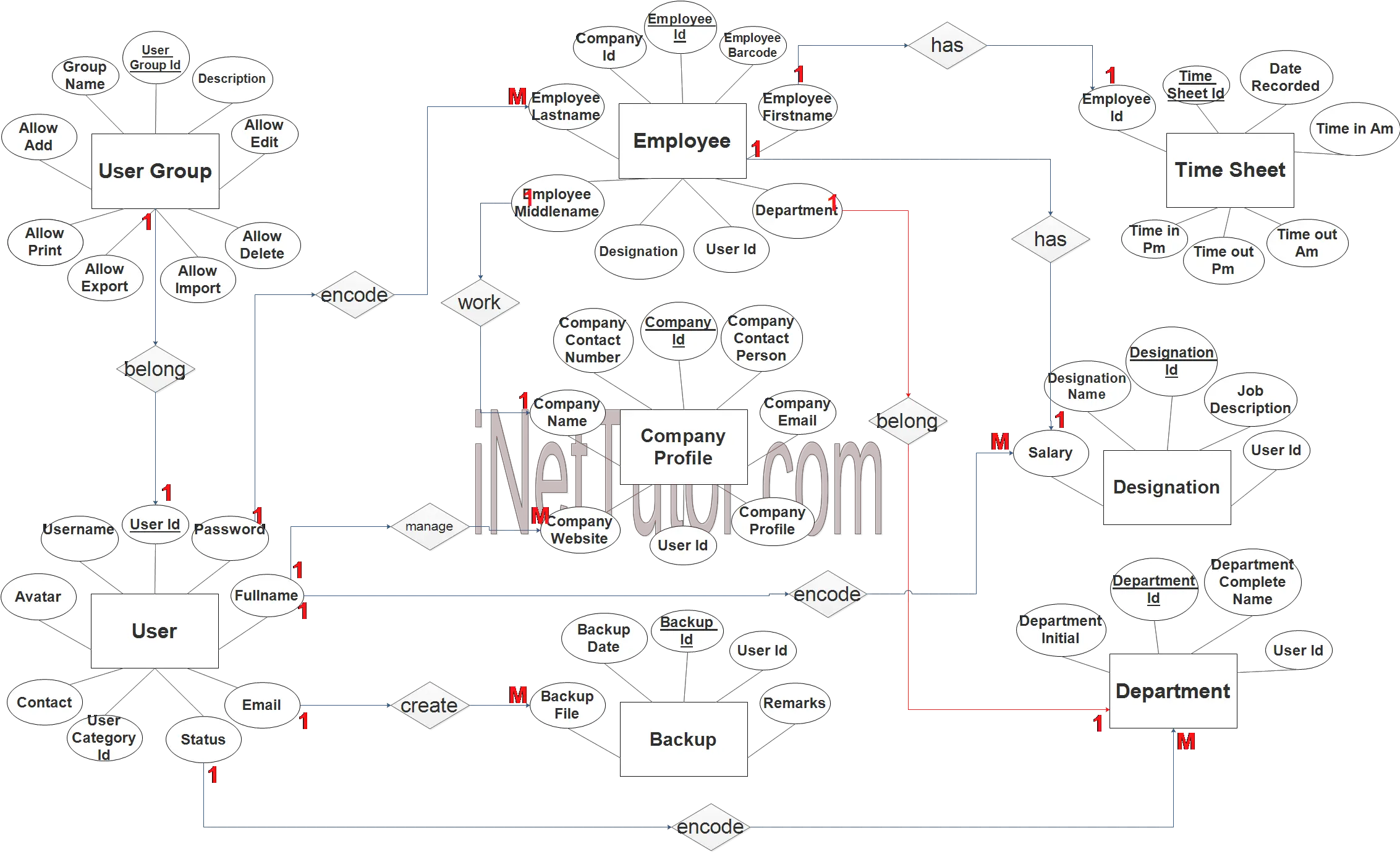 Daily Time Record System ER Diagram - Step 3 Complete ERD