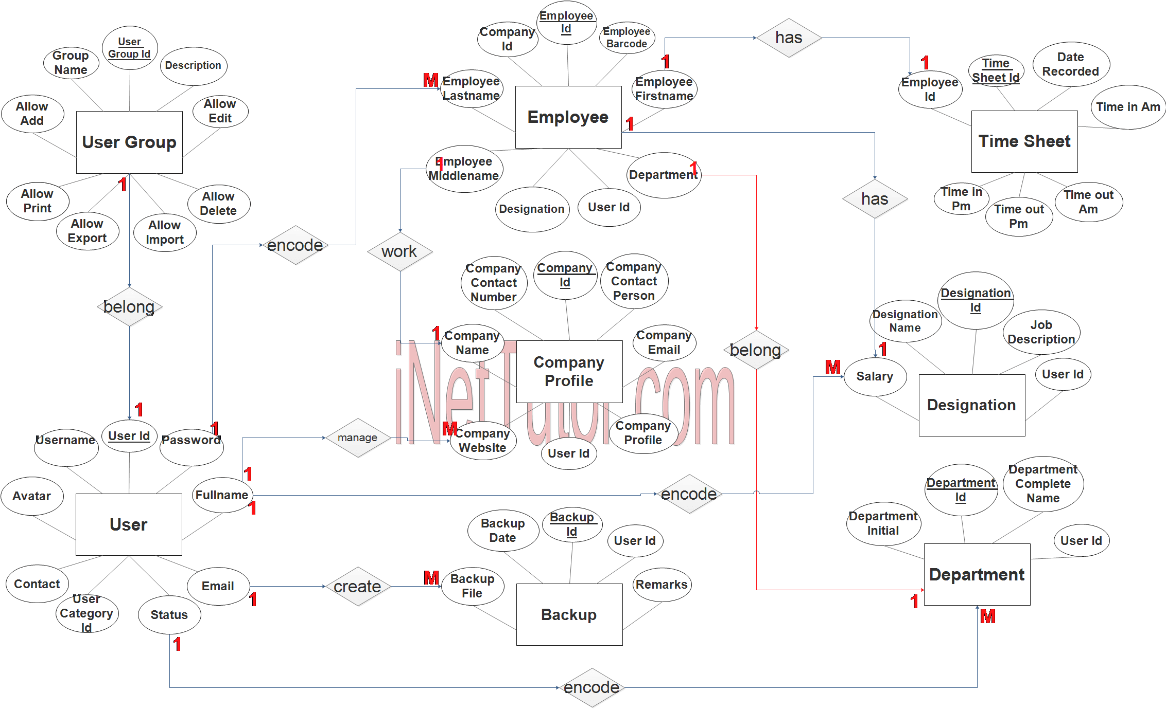 Daily Time Record System ER Diagram - Step 3 Complete ERD