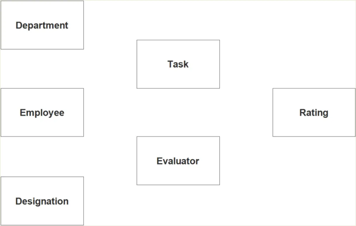 employee performance thesis