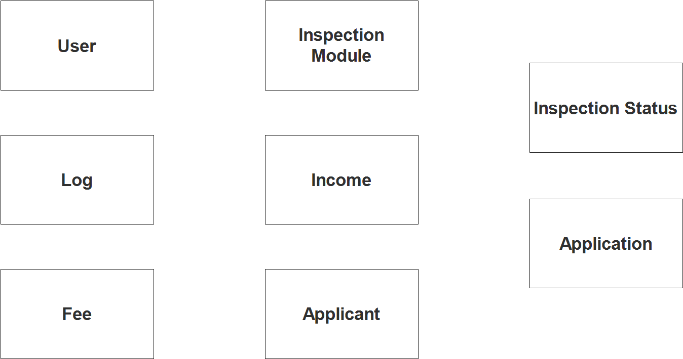 Fire Safety Inspection Certificate System ER Diagram - Step 1 Identify Entities