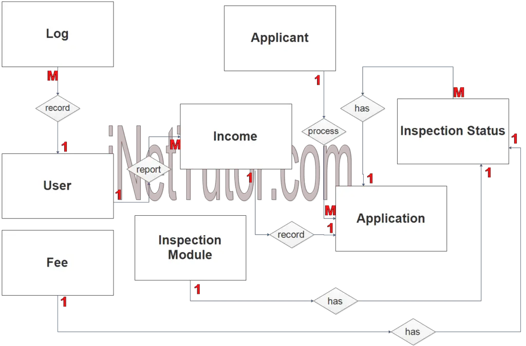 Fire Safety Inspection Certificate System ER Diagram ...