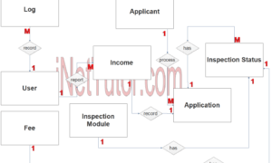 Fire Safety Inspection Certificate System ER Diagram - Step 2 Table Relationship