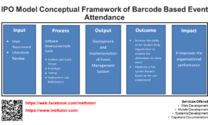IPO Model Conceptual Framework of Barcode Based Event Attendance