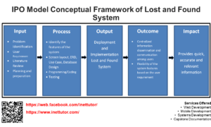 IPO Model Conceptual Framework of Lost and Found System