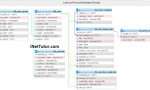 Lost and Found Information System Database Design