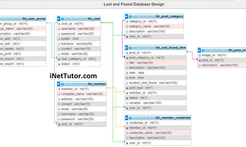 4ps student beneficiaries picture