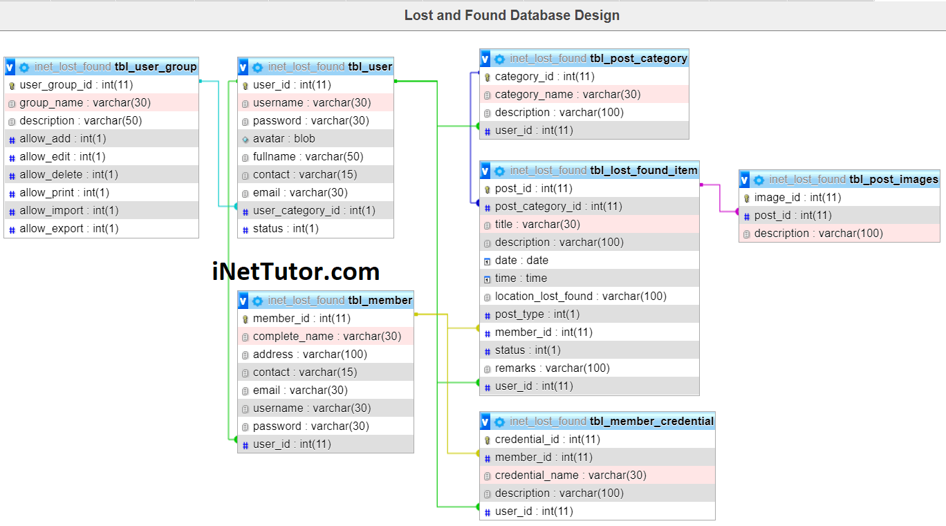 Lost and Found Information System Database Design