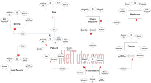 Medical Record and Billing System ER Diagram - Step 3 Complete ERD