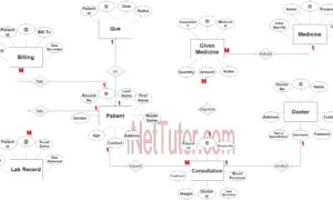 Medical Record and Billing System ER Diagram - Step 3 Complete ERD