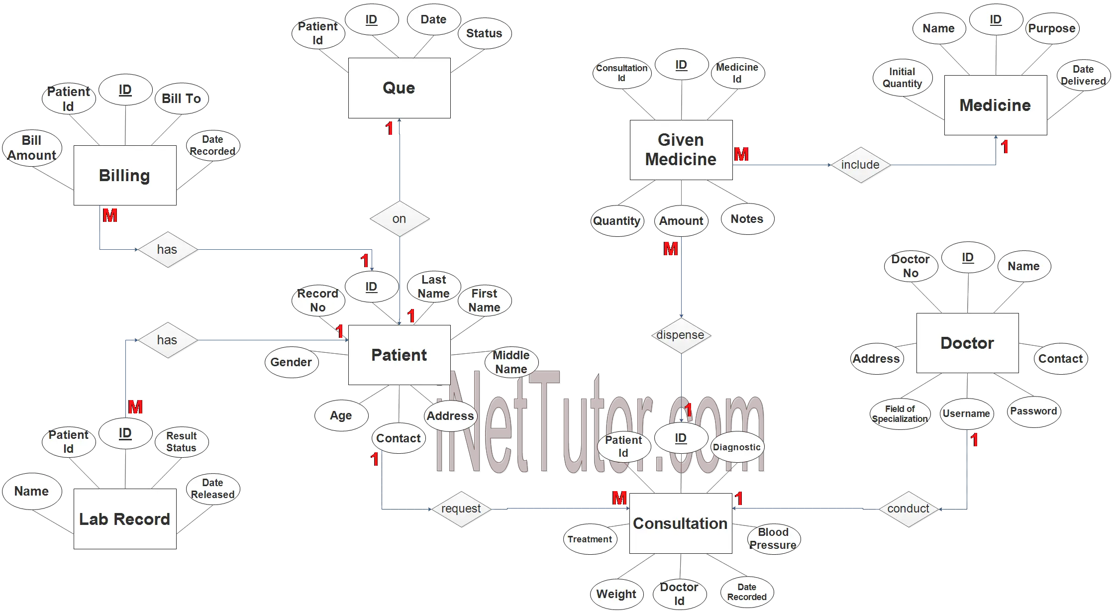 Medical Record and Billing System ER Diagram - Step 3 Complete ERD