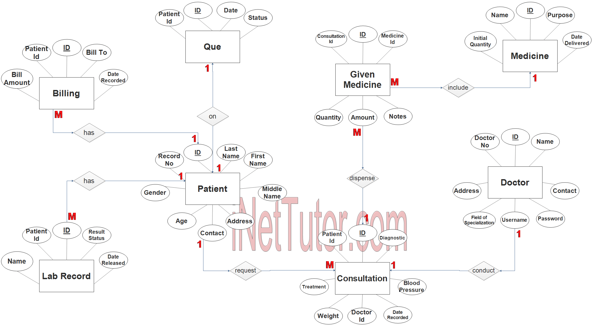 Medical Record and Billing System ER Diagram