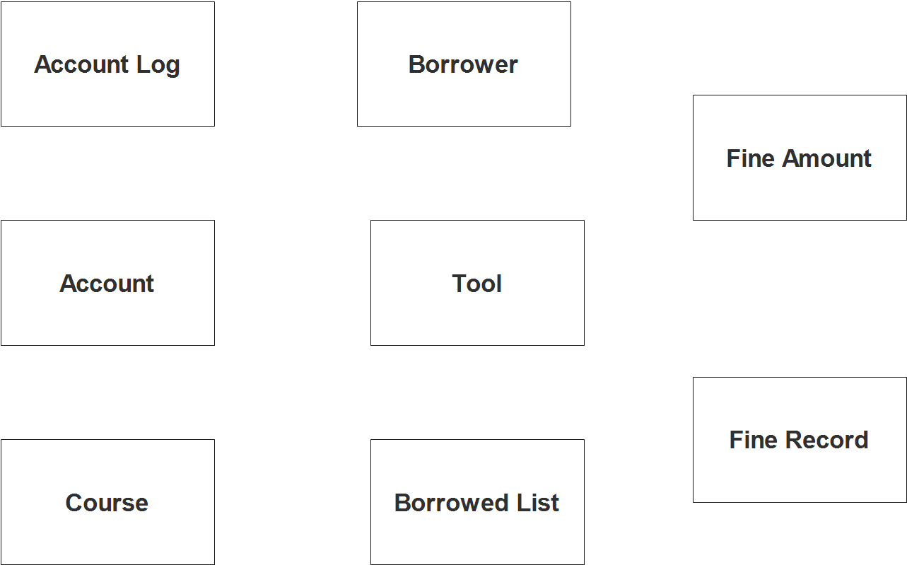 PE Tools Management System ER Diagram - Step 1 Identify Entities