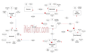 PE Tools Management System ER Diagram - Step 3 Complete ERD