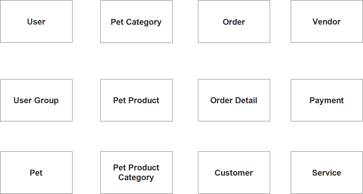 Pet Shop Management System ER Diagram - Step 1 Identify Entities